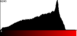 Red Histogram