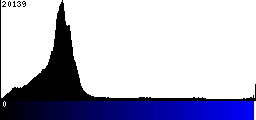 Blue Histogram