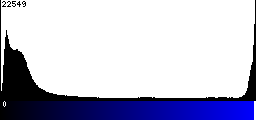 Blue Histogram