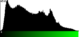 Green Histogram