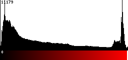 Red Histogram