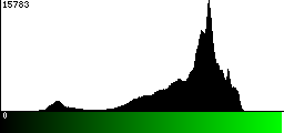 Green Histogram