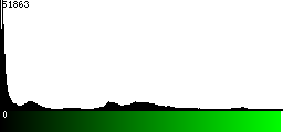 Green Histogram
