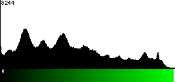 Green Histogram
