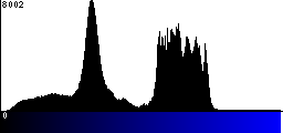 Blue Histogram