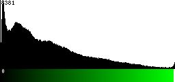 Green Histogram