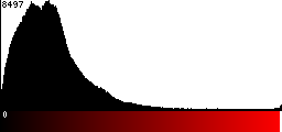 Red Histogram