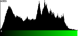 Green Histogram