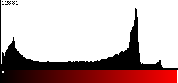 Red Histogram