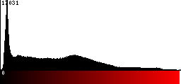 Red Histogram
