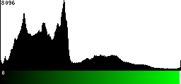 Green Histogram