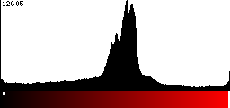 Red Histogram