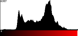 Red Histogram