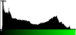 Green Histogram