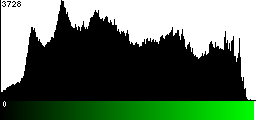 Green Histogram