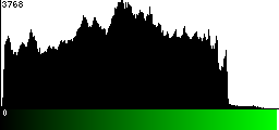 Green Histogram