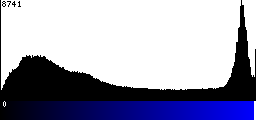 Blue Histogram