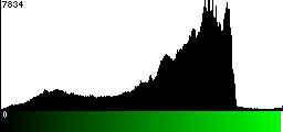 Green Histogram