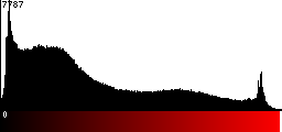 Red Histogram