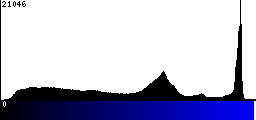 Blue Histogram