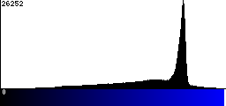 Blue Histogram