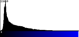 Blue Histogram
