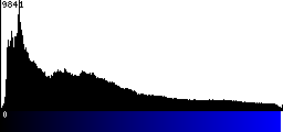 Blue Histogram