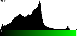 Green Histogram