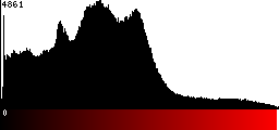 Red Histogram