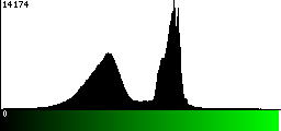 Green Histogram