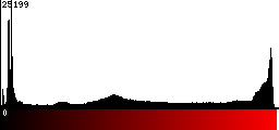 Red Histogram