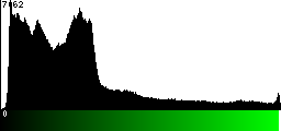 Green Histogram