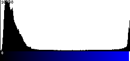Blue Histogram