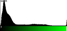 Green Histogram