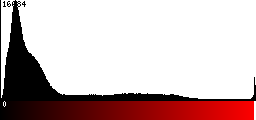 Red Histogram