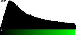 Green Histogram