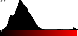 Red Histogram