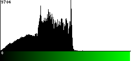Green Histogram