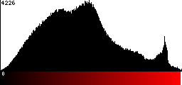 Red Histogram