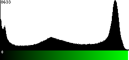 Green Histogram