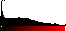 Red Histogram