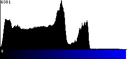 Blue Histogram