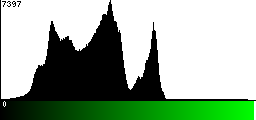 Green Histogram