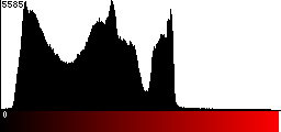 Red Histogram