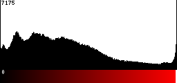 Red Histogram