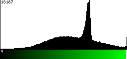 Green Histogram