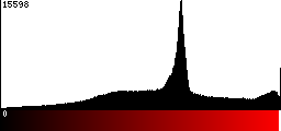 Red Histogram