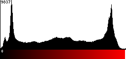 Red Histogram