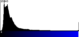 Blue Histogram