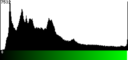 Green Histogram